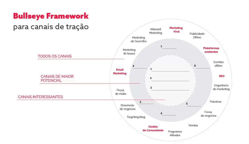 Bullseye Framework